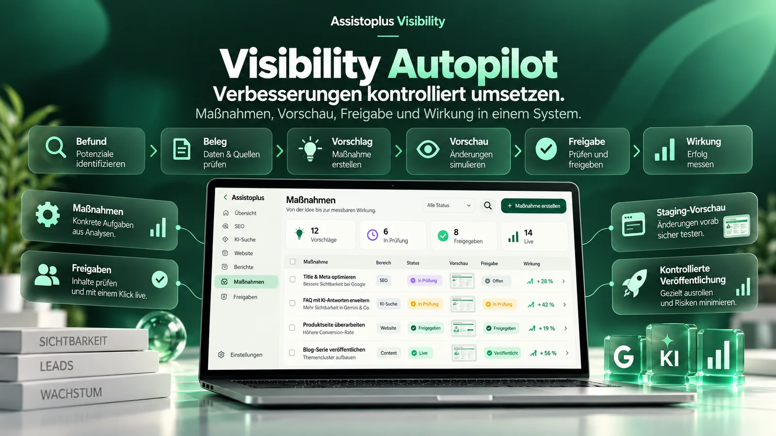 Visibility Autopilot: Befund, Beleg, Vorschlag, Vorschau, Freigabe, Wirkung