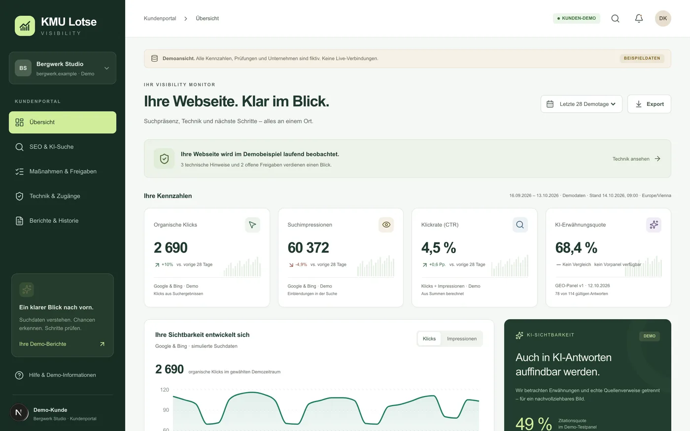 Übersicht: Klicks, Impressionen, Klickrate, KI-Erwähnungsquote mit Zeitraum und Datenstand